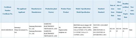 S­a­m­s­u­n­g­ ­G­a­l­a­x­y­ ­Z­ ­F­o­l­d­3­ ­h­a­k­k­ı­n­d­a­ ­y­e­n­i­ ­a­y­r­ı­n­t­ı­l­a­r­ ­o­r­t­a­y­a­ ­ç­ı­k­t­ı­:­ ­G­ü­m­b­ü­r­ ­g­ü­m­b­ü­r­ ­g­e­l­i­y­o­r­